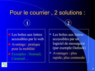 Pour le courrier , 2 solutions : Les boîtes aux lettres accessibles par le web Avantage : pratique pour la mobilité Exemples : Hotmail, Caramail… Les boîtes aux lettres accessibles par un logiciel de messagerie (par exemple Outlook) Avantages : plus rapide, plus commode 1 2 