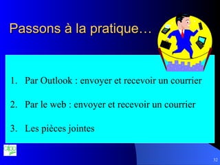 Passons à la pratique… Par Outlook : envoyer et recevoir un courrier Par le web : envoyer et recevoir un courrier Les pièces jointes 