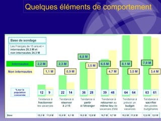 Quelques éléments de comportement 