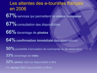 67%   services qui permettent de  mieux comparer 67%   consultation des disponibilités 66%   davantage de  photos 64%   confirmation immédiate  des réservations 50%  possibilité d’annulation de commande ou de réservation 33%  davantage de  vidéo 32%   alertes  mail sur disponibilité d’offre 4%  alertes  SMS disponibilités d’offres Les attentes des e-touristes français  en 2006 