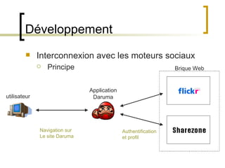 Développement Interconnexion avec les moteurs sociaux Principe Brique Web utilisateur Navigation sur  Le site Daruma Authentification  et profil Application Daruma 