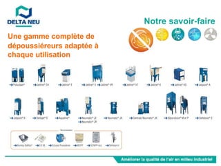 Une gamme complète de
dépoussiéreurs adaptée à
chaque utilisation
Notre savoir-faire
 