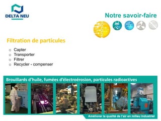 o Capter
o Transporter
o Filtrer
o Recycler - compenser
Filtration de particules
Notre savoir-faire
Brouillards d’huile, fumées d’électroérosion, particules radioactives
 