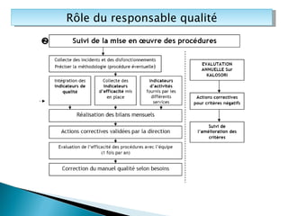 Rôle du responsable qualité 