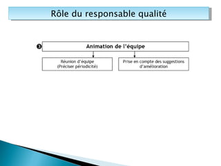 Rôle du responsable qualité 