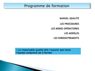Programme de formation MANUEL QUALITE LES PROCEDURES LES MODES OPERATOIRES LES ENREGISTREMENTS > Le responsable qualité doit s’assurer que toute l’équipe comprend ces 5 termes LES MODELES 