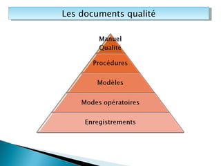 Les documents qualité 