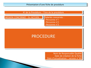 Présentation d’une fiche de procédure Salariés concernés : Personne n°1 Personne n°2 Personne n°3 MISSION CONCERNEE – Ex ACCUEIL N° de la Procédure / Titre de la procédure Nom de Responsable Qualité Date de création de la fiche Date d’actualisation – version n° XX PROCEDURE 
