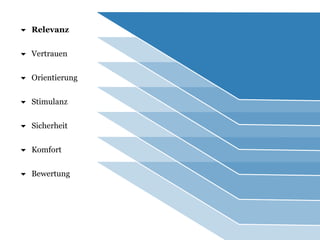  Relevanz 
 Vertrauen 
 Orientierung 
 Stimulanz 
 Sicherheit 
 Komfort 
 Bewertung 
 