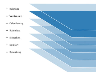  Relevanz 
 Vertrauen 
 Orientierung 
 Stimulanz 
 Sicherheit 
 Komfort 
 Bewertung 
 