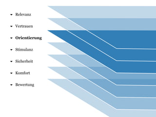  Relevanz 
 Vertrauen 
 Orientierung 
 Stimulanz 
 Sicherheit 
 Komfort 
 Bewertung 
 