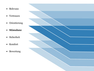  Relevanz 
 Vertrauen 
 Orientierung 
 Stimulanz 
 Sicherheit 
 Komfort 
 Bewertung 
 