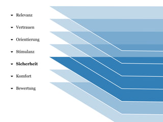  Relevanz 
 Vertrauen 
 Orientierung 
 Stimulanz 
 Sicherheit 
 Komfort 
 Bewertung 
 