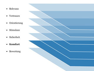  Relevanz 
 Vertrauen 
 Orientierung 
 Stimulanz 
 Sicherheit 
 Komfort 
 Bewertung 
 