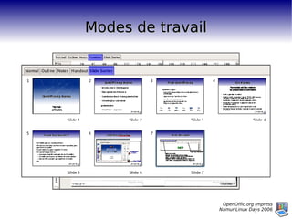Modes de travail 