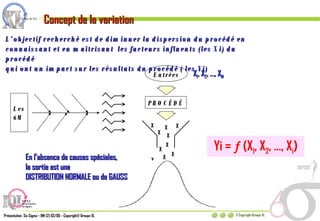 Concept de la variation L’objectif recherché est de diminuer la dispersion du procédé en  connaissant et en maîtrisant  les facteurs influents (les Xi) du procédé qui ont un impact sur les résultats du procédé ( les Yi) X X X X X X X X X X X X X X X X X X X PROCÉDÉ Entrées Les 6M X 1 , X 2 , …, X M Yi =    (X 1 , X 2 , …, X i ) En l’absence de causes spéciales, la sortie est une DISTRIBUTION NORMALE ou de GAUSS 