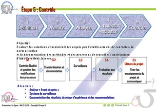 Objectif : Évaluer les solutions et maintenir les acquis par l'établissement de contrôles, la normalisation et la documentation des méthodes et des processus de travail et l'anticipation d'améliorations futures. Résultats :  Analyse « Avant et après » Système de surveillance Documentation des résultats, du retour d’expérience et des recommandations 5.1  Contrôle Qualité et gestion des modifications des processus 5.2  Standardisation et documentation 5.3 Surveillance 5.4  Évaluation des résultats 2.5  Clôture du projet : Tirer les enseignements du projet et communiquer Étape 5 : Contrôle 