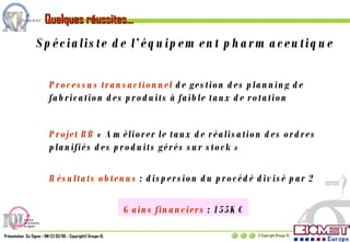 Spécialiste de l’équipement pharmaceutique Processus transactionnel  de gestion des planning de fabrication des produits à faible taux de rotation Projet BB  « Améliorer le taux de réalisation des ordres planifiés des produits gérés sur stock » Résultats obtenus  : dispersion du procédé divisé par 2 Gains financiers  : 155K€ Quelques réussites… 
