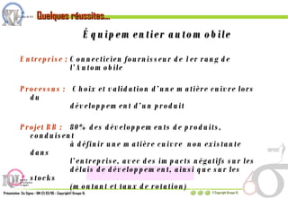 Entreprise : Connecticien fournisseur de 1er rang de l’Automobile Processus :    Choix et validation d’une matière cuivre lors du développement d’un produit Projet BB : 80% des développements de produits, conduisent à définir une matière cuivre  non existante dans l’entreprise, avec des impacts négatifs sur les délais de développement, ainsi que sur les stocks (montant et taux de rotation) Gains financiers :   122K€ Équipementier automobile Quelques réussites… 