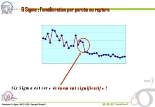 Six Sigma est cet  « événement significatif »  ! 6 Sigma : l’amélioration par percée ou rupture 