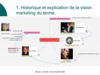 1. Historique et explication de la vision marketing du terme.  