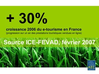 Source ICE-FEVAD, février 2007 + 30%   croissance 2006 du e-tourisme en France (progression sur un an des prestations touristiques vendues en ligne) 