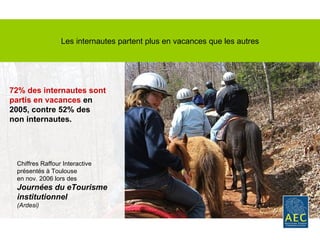 Les internautes partent plus en vacances que les autres 72% des internautes sont partis en vacances  en 2005, contre 52% des non internautes. Chiffres Raffour Interactive présentés à Toulouse  en nov. 2006 lors des  Journées du eTourisme institutionnel  (Ardesi) 