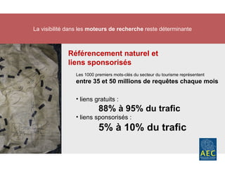 La visibilité dans les  moteurs de recherche  reste déterminante Les 1000 premiers mots-clés du secteur du tourisme représentent  entre 35 et 50 millions de requêtes chaque mois liens gratuits :  88% à 95% du trafic liens sponsorisés :  5% à 10% du trafic Référencement naturel et liens sponsorisés 