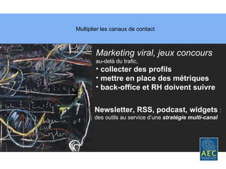 Multiplier les canaux de contact Marketing viral, jeux concours au-delà du trafic, collecter des profils mettre en place des métriques back-office et RH doivent suivre Newsletter, RSS, podcast, widgets  :  des outils au service d’une  stratégie multi-canal 