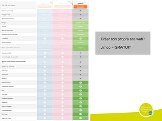 Créer son propre site web :

Jimdo = GRATUIT
 