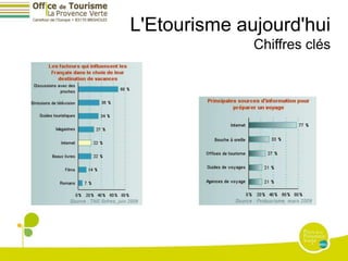 L'Etourisme aujourd'hui
              Chiffres clés
 