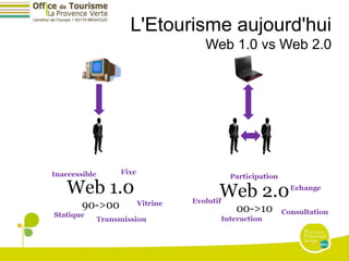 L'Etourisme aujourd'hui
        Web 1.0 vs Web 2.0
 