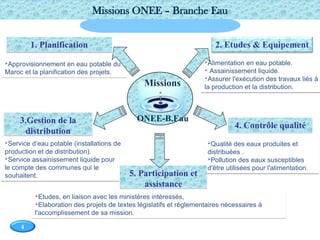 Page  4
4
Etudes, en liaison avec les ministères intéressés,
Elaboration des projets de textes législatifs et réglementaires nécessaires à
l'accomplissement de sa mission.
Service d’eau potable (installations de
production et de distribution).
Service assainissement liquide pour
le compte des communes qui le
souhaitent.
Qualité des eaux produites et
distribuées .
Pollution des eaux susceptibles
d'être utilisées pour l'alimentation.
Approvisionnement en eau potable du
Maroc et la planification des projets.
Alimentation en eau potable.
 Assainissement liquide.
Assurer l'exécution des travaux liés à
la production et la distribution.
Missions
de l’Onep
Missions ONEE – Branche Eau
1. Planification 2. Etudes & Equipement
3.Gestion de la
distribution
5. Participation et
assistance
4. Contrôle qualité
Missions
ONEE-B.Eau
 