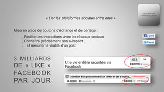 « Lier les plateformes sociales entre elles »
Mise en place de boutons d’échange et de partage :
. Faciliter les interactions avec les réseaux sociaux
. Connaître précisément son e-impact …
… Et mesurer la viralité d’un post
GESTION DES
PARTAGE/LIENS
3 MILLIARDS
DE « LIKE »
FACEBOOK
PAR JOUR
 
