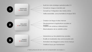 « Faire preuve de bon sens et comprendre vos enjeux »
OBSERVER
& ANALYSER
RÉALISER
& INFLUENCER
ANIMER
& IMAGINER
1
2
3
Audit de votre stratégie opérationnelle 2.0
Conseil en image et identité web
Conseil sur l’intégration des média online
Veille sectorielle, concurrentielle & Analyse SEO
Création de blogs et sites internet
Développement d’applications sociales et
mobiles
Création de contenus vidéos/photos
Maximalisation de la visibilité online
Interactions sur les plateformes sociales
Eveille et modération des communautés web
Animation des bloggeurs autour de la marque
Viralité et buzz par l’événement
 