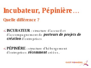 Incubateur, Pépinière… Quelle différence ? INCUBATEUR  : structure d’accueil et d’accompagnement de  porteurs de projets de création  d’entreprises P É PINI È RE  : structure d’hébergement d’entreprises  récemment  créées. 