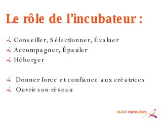 Le rôle de l’incubateur : Conseiller, Sélectionner, Évaluer Accompagner, Épauler Héberger Donner force et confiance aux créatrices Ouvrir son réseau 