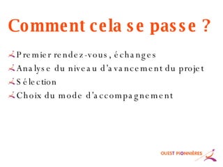 Comment cela se passe ? Premier rendez-vous, échanges Analyse du niveau d’avancement du projet Sélection Choix du mode d’accompagnement 