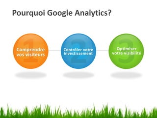 Pourquoi Google Analytics?



 Comprendre      Contrôler votre     Optimiser
 vos visiteurs   investissement    votre visibilité
 