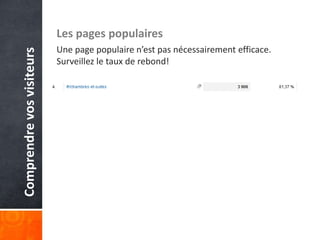 Les pages populaires
                           Une page populaire n’est pas nécessairement efficace.
Comprendre vos visiteurs

                           Surveillez le taux de rebond!
 