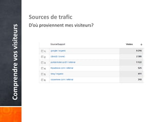 Sources de trafic
                           D’où proviennent mes visiteurs?
Comprendre vos visiteurs
 