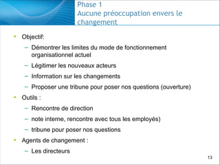 Phase 1
Aucune préoccupation envers le
changement
• Objectif:
– Démontrer les limites du mode de fonctionnement
organisationnel actuel
– Légitimer les nouveaux acteurs
– Information sur les changements
– Proposer une tribune pour poser nos questions (ouverture)

• Outils :
– Rencontre de direction
– note interne, rencontre avec tous les employés)
– tribune pour poser nos questions

• Agents de changement :
– Les directeurs
13

 