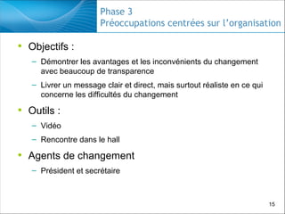 Phase 3
Préoccupations centrées sur l’organisation

• Objectifs :
– Démontrer les avantages et les inconvénients du changement
avec beaucoup de transparence
– Livrer un message clair et direct, mais surtout réaliste en ce qui
concerne les difficultés du changement

• Outils :
– Vidéo
– Rencontre dans le hall

• Agents de changement
– Président et secrétaire

15

 