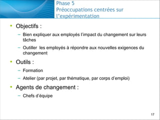 Phase 5
Préoccupations centrées sur
l’expérimentation

• Objectifs :
– Bien expliquer aux employés l’impact du changement sur leurs
tâches
– Outiller les employés à répondre aux nouvelles exigences du
changement

• Outils :
– Formation
– Atelier (par projet, par thématique, par corps d’emploi)

• Agents de changement :
– Chefs d’équipe

17

 