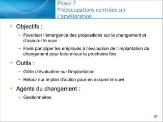 Phase 7
Préoccupations centrées sur
l’amélioration

• Objectifs :
– Favoriser l’émergence des propositions sur le changement et
d’assurer le suivi
– Faire participer les employés à l’évaluation de l’implantation du
changement pour faire mieux la prochaine fois

• Outils :
– Grille d’évaluation sur l’implantation
– Retour sur le plan d’action pour en assurer le suivi

• Agents du changement :
– Gestionnaires

20

 