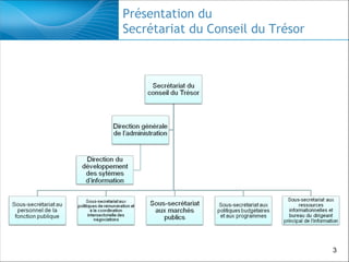 Présentation du
Secrétariat du Conseil du Trésor

3

 