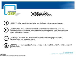 Dr. Bettina Waffner
Learning Lab – Universität Duisburg-Essen
„CC BY“ (by) Der ursprüngliche Urheber und die Quelle müssen genannt werden.
„CC SA“ (share alike) Auch eine veränderte Version des Materials muss, wenn sie
veröffentlicht wird, auch wieder unter denselben Bedingungen und damit unter derselben
Lizenz veröffentlicht werden.
„CC ND“ (no derivates) Das Material darf verwendet und weitergegeben werden,
Veränderungen sind aber nicht erlaubt.
„CC NC“ (non-commercial) Das Material oder das veränderte Material dürfen nicht kommerziell
genutzt werden.
cc by sa 4.0 DE Bettina Waffner für MainstreamingOER
 