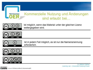 Kommerzielle Nutzung und Änderungen
sind erlaubt bei…
Dr. Bettina Waffner
Learning Lab – Universität Duisburg-Essen
Ist möglich, wenn das Material unter der gleichen Lizenz
weitergegeben wird.
Ist in jedem Fall möglich, es ist nur die Namensnennung
erforderlich.
cc by sa 4.0 DE Bettina Waffner für MainstreamingOER
 