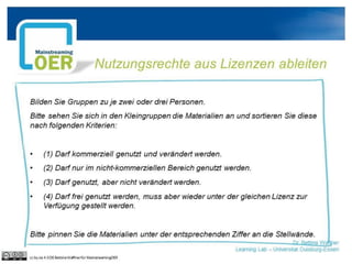 Dr. Bettina Waffner
Learning Lab – Universität Duisburg-Essen
Nutzungsrechte aus Lizenzen ableiten
Bilden Sie Gruppen zu je zwei oder drei Personen.
Bitte sehen Sie sich in den Kleingruppen die Materialien an und sortieren Sie diese
nach folgenden Kriterien:
•(1) Darf kommerziell genutzt und verändert werden.
•(2) Darf nur im nicht-kommerziellen Bereich genutzt werden.
•(3) Darf genutzt, aber nicht verändert werden.
•(4) Darf frei genutzt werden, muss aber wieder unter der gleichen Lizenz zur
Verfügung gestellt werden.
Bitte pinnen Sie die Materialien unter der entsprechenden Ziffer an die Stellwände.
cc by sa 4.0 DE Bettina Waffner für MainstreamingOER
 