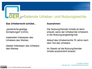 Dr. Bettina Waffner
Learning Lab – Universität Duisburg-Essen
Geltende Urheber- und Nutzungsrechte
Das Urheberrecht schützt...
„persönliche geistige
Schöpfungen“ (UrhG).
materiellen Interessen des
Urhebers des Werkes.
ideelen Interessen des Urhebers
des Werkes.
Ausnahmen:
Die Nutzung fremder Inhalte ist dann
erlaubt, wenn der Urheber/die Urheberin
in die Nutzung eingewilligt hat.
Ablauf des Urheberrechts 70 Jahre nach
dem Tod des Urhebers
Im Gesetz ist die Nutzung fremder
Inhalte ausdrücklich erlaubt.
cc by sa 4.0 DE Bettina Waffner für MainstreamingOER
 